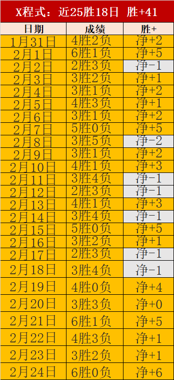艾维末节制,胜活塞,活塞力克猛,澳客,澳客娱乐,澳客APP,澳客下载,澳客在线,澳客官网