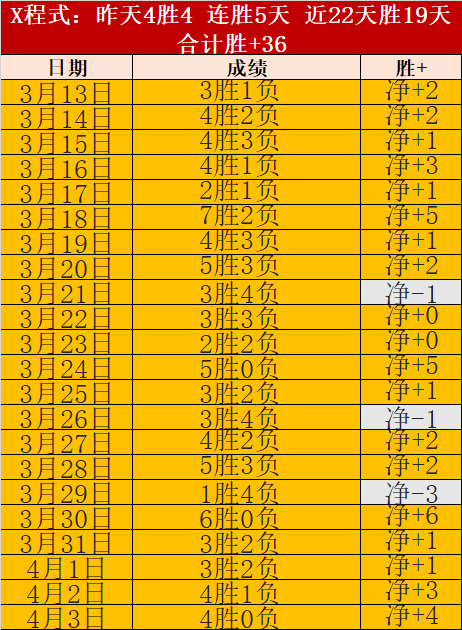 大乐透期号,专家推荐,湖人,澳客,澳客娱乐,澳客APP,澳客下载,澳客在线,澳客官网