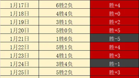 乌迪内斯完胜恩波利保持全胜，埃克伦坎普双响建功