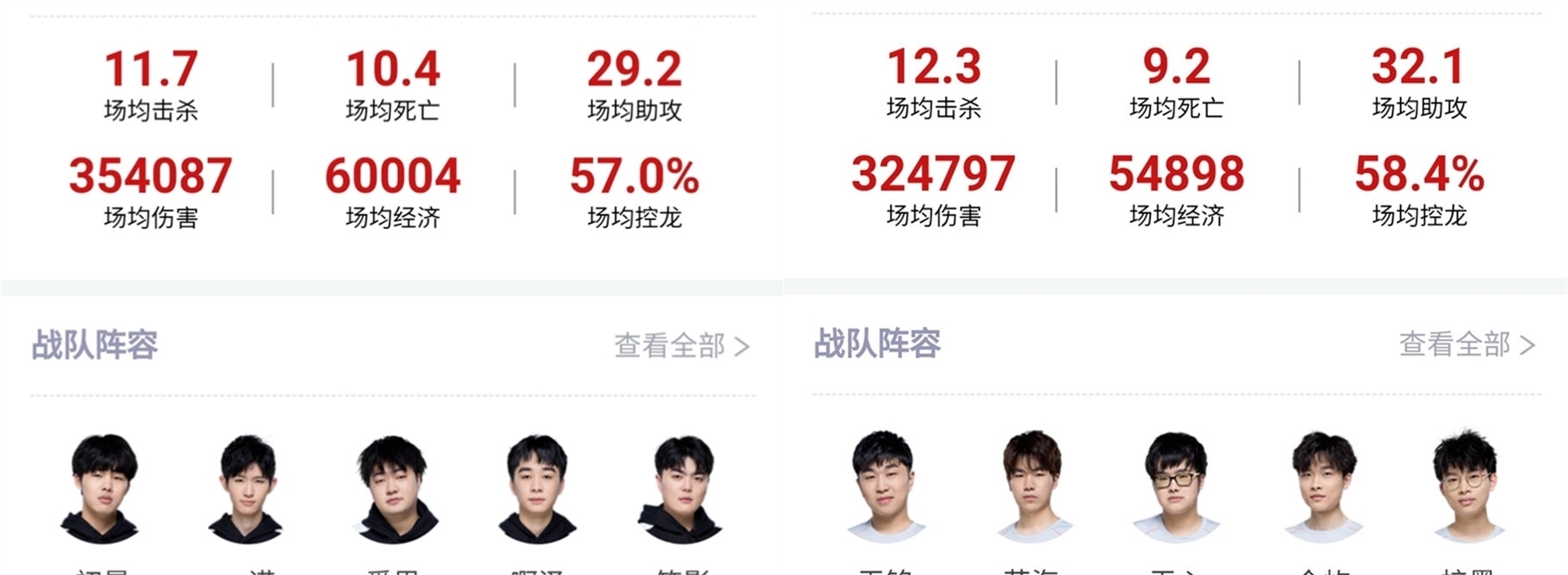 括双端冠亚